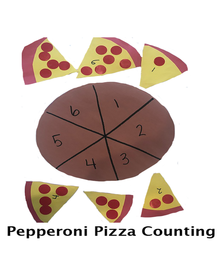 Examples of pizza crafts, using paper to make a pizza and red dot stickers to count pepperonis and match to the correct number slice.